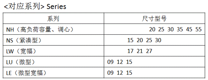 多種應(yīng)對系列