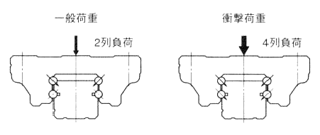 抗沖擊能力強