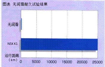 免維護