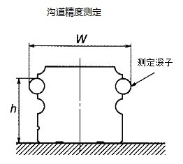 溝道精度測(cè)定