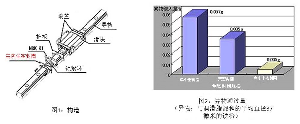 圖1：構造 & 圖2：異物通過量