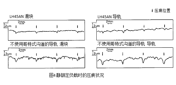 圖4：靜額定負載時的壓痕狀況