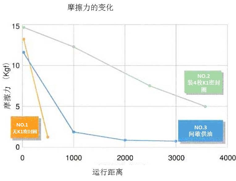 摩擦力的變化