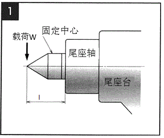 圖1