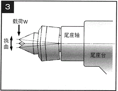 圖3