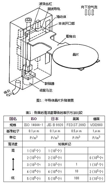 圖1：半導(dǎo)體晶片升降裝置