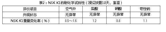 表2：NSK K1的耐化學(xué)試劑性