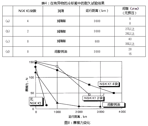 表4：在有異物的冷卻液中的耐久試驗(yàn)結(jié)果