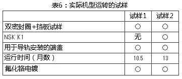 表6：實(shí)際機(jī)型運(yùn)轉(zhuǎn)的試樣