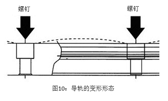 圖10：導軌的變形形態(tài)